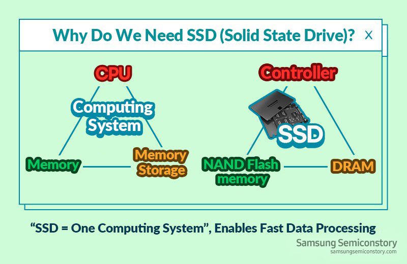 How to choose a good SSD 79294 1 - How to choose a good SSD